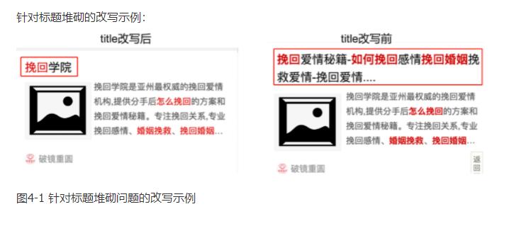 针对标题堆砌问题的改写示例 针对标题堆砌问题的改写示例