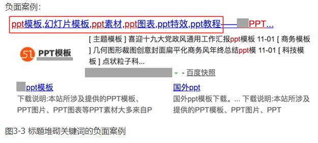 标题堆砌关键词的负面案例