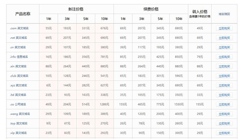 阿里云域名注册价格表