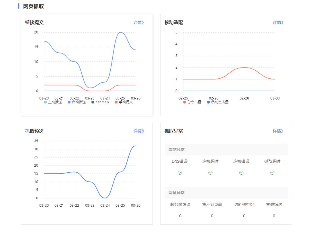 百度站长站点抓取频次及异常表