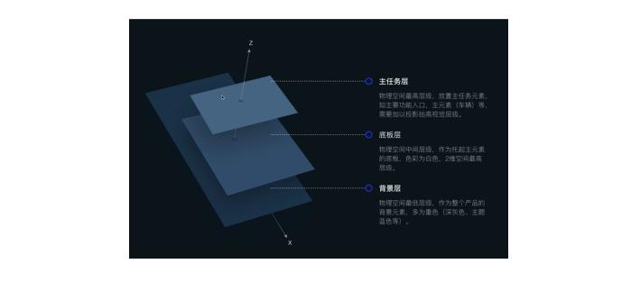 网站结构层