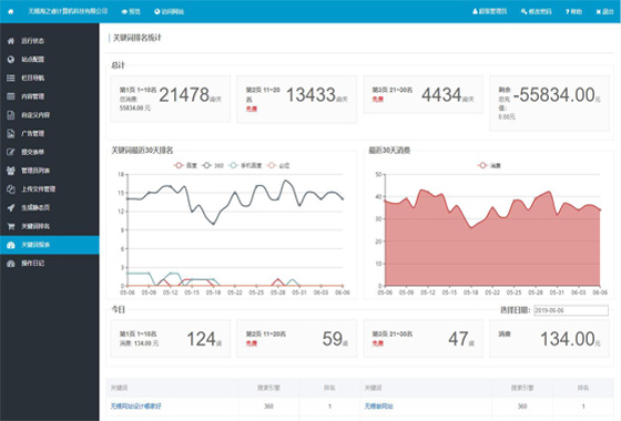 睿云MVC建站系统-后台站点关键词数据日日更新,站长可实时查看。
