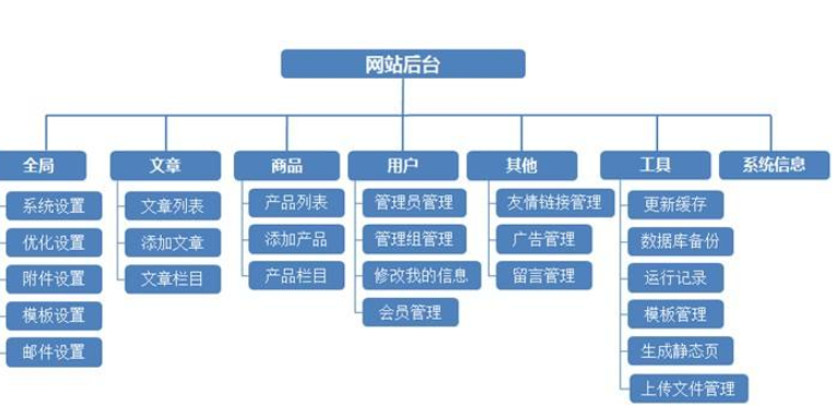无锡网站制作会有哪些方法?