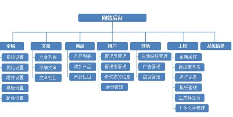 无锡网站制作会有哪些方法？