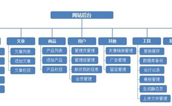 无锡网站制作会有哪些方法？