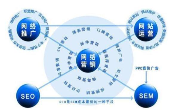 网络营销效果好不好