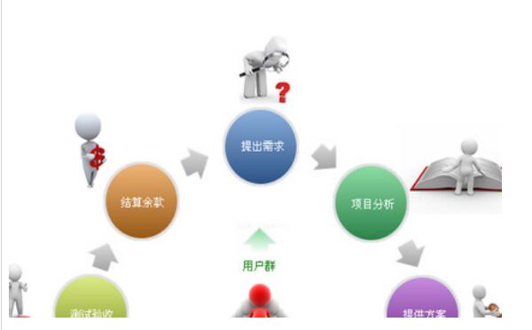 网站制作传统行业客户其实也可以选择