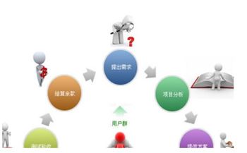 网站制作传统行业客户其实也可以选择